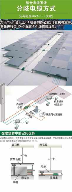 GCB水泥板完全型布线地板系统